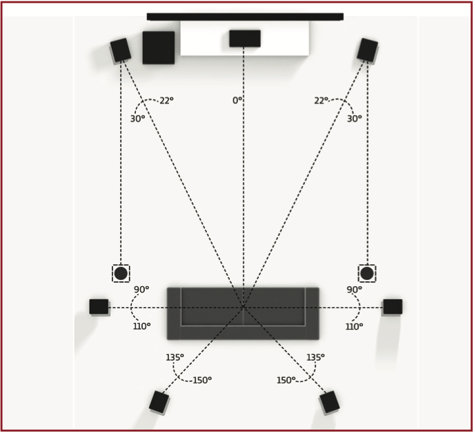 Anthem Manual